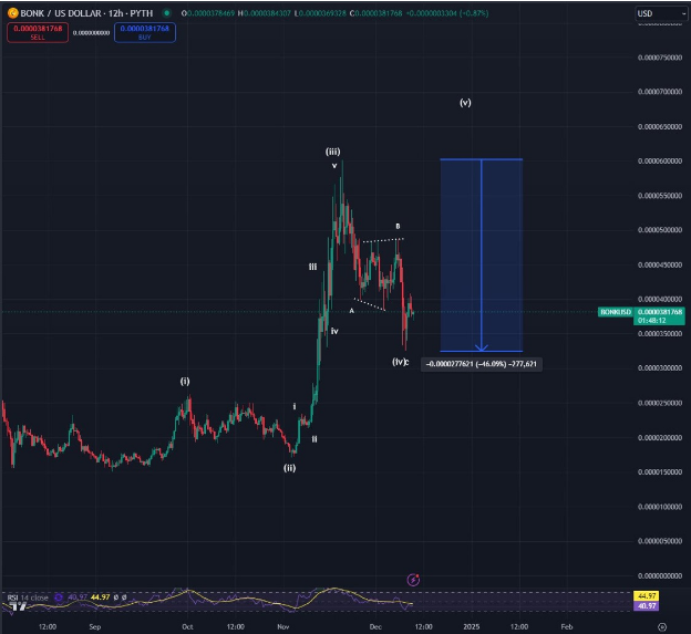Analyst Says This Meme Coin Is Headed For A New ATH – It's Not Dogecoin Analyst Says This Meme Coin Is Headed For A New ATH – It's Not Dogecoin